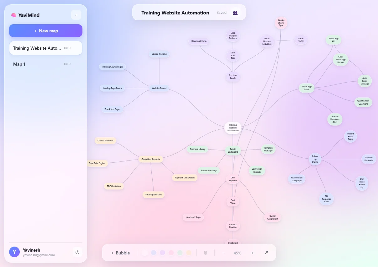 YaviMind interface: mind mapping and workflow planning